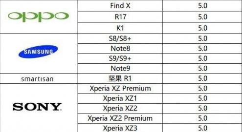 bluetooth 5.0 mobile phone list 2