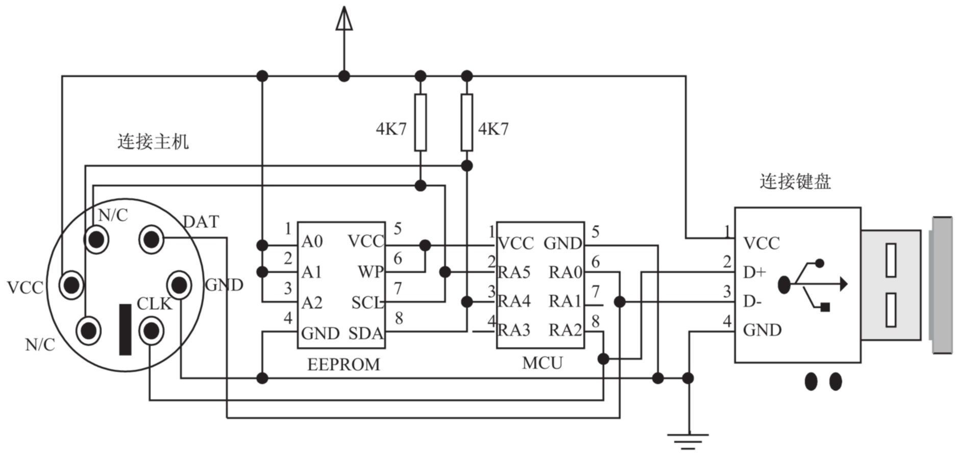 Malicious USB device principle and protection measures